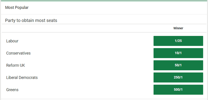 Unibet 2024 General Election Betting