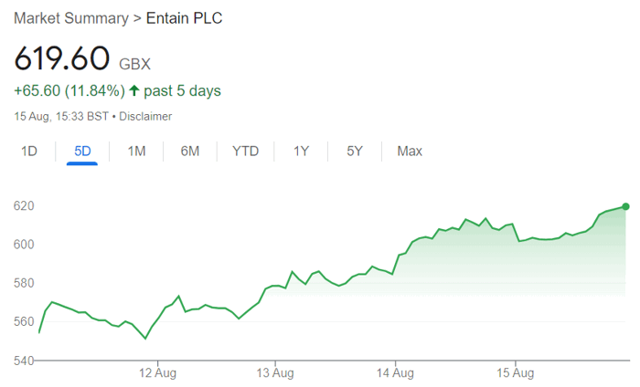 Entain Share Price