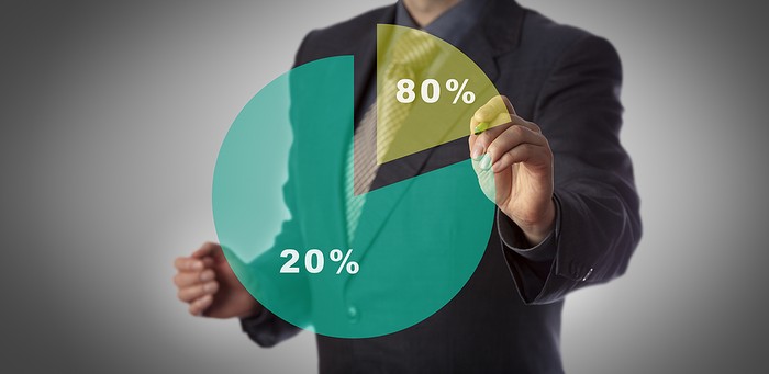 80 to 20 Pie Chart and Businessman
