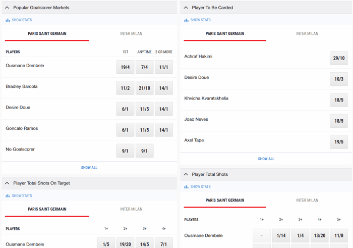 Champions League Bet Builder Choices