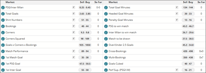 PSG v Inter Milan Spread Betting Markets