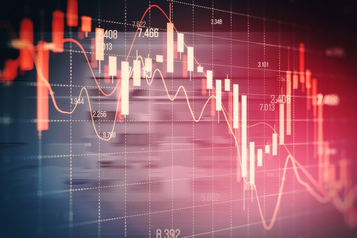 Red Candlestick Stock Chart