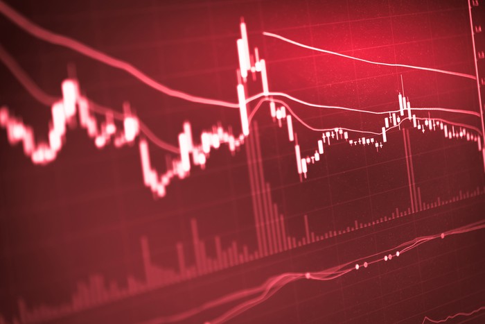 Red Financial Market Data