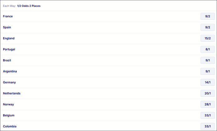 World Cup 2026 Outright Betting
